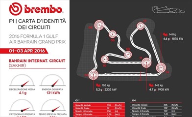 Gp Bahrain 2016 - ID Card - Guida al circuito - Gp Bahrain 2016 - ID Card - Guida al circuito