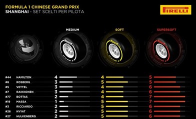 Gp Cina 2016: la scelta delle gomme dei piloti - Gp Cina 2016: la scelta delle gomme dei piloti