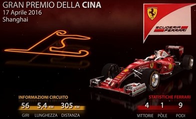 Video: Gp Cina - Kimi Raikkonen - https://www.youtube.com/watch?v=qUaiMPIwr38