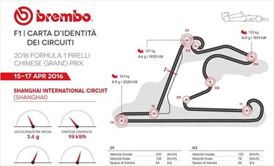 Gp Cina 2016 - ID Card - Guida al circuito - Gp Cina 2016 - ID Card - Guida al circuito