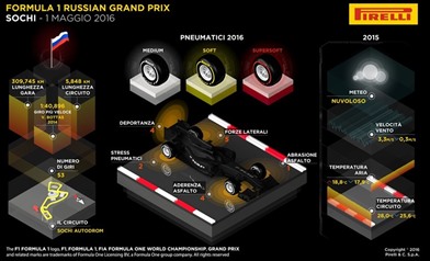 Gp Russia 2016 - Anteprima - Gp Russia 2016 - Anteprima