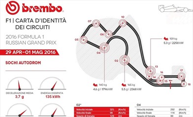 Gp Russia 2016 - ID Card - Guida al circuito - Gp Russia 2016 - ID Card - Guida al circuito