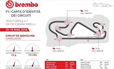 Gp Spagna 2016 - ID Card - Guida al circuito - Gp Spagna 2016 - ID Card - Guida al circuito