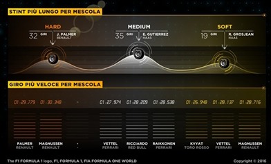 Gp Spagna 2016 - Gara - Analisi strategie - Gp Spagna 2016 - Gara - Analisi strategie