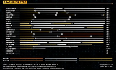 Gp Spagna 2016 - Gara - Analisi strategie - Gp Spagna 2016 - Gara - Analisi strategie