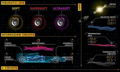 Gp Monaco 2016 - Anteprima - Gp Monaco 2016 - Anteprima
