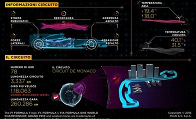 Gp Monaco 2016 - Anteprima - Gp Monaco 2016 - Anteprima