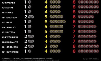 Gp Canada 2016 - Anteprima - Gp Canada 2016 - Anteprima - Pneumatici scelti per pilota