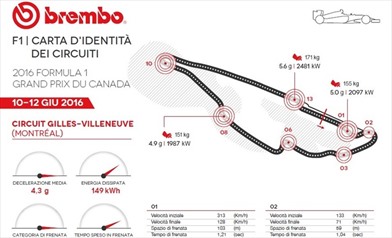 Gp Canada 2016 - ID Card - Guida al circuito - Gp Canada 2016 - ID Card - Guida al circuito