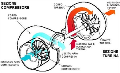 Gp Canada: la Ferrari modifica anche il compressore! - Gp Canada: la Ferrari modifica anche il compressore!