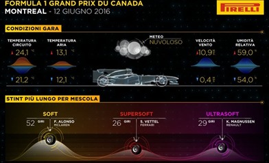 Gp Canada 2016 - Gara - Analisi strategie - Gp Canada 2016 - Gara - Analisi strategie