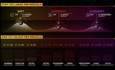 Gp Canada 2016 - Gara - Analisi strategie - Gp Canada 2016 - Gara - Analisi strategie