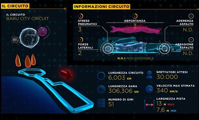 Gp Europa 2016 - Anteprima - Gp Europa 2016 - Anteprima