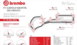 Gp Europa 2016 - ID Card - Guida al circuito - Gp Europa 2016 - ID Card - Guida al circuito