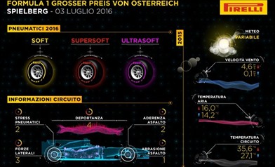 Gp Austria 2016 - Anteprima - Gp d'Austria 2016 - Anteprima