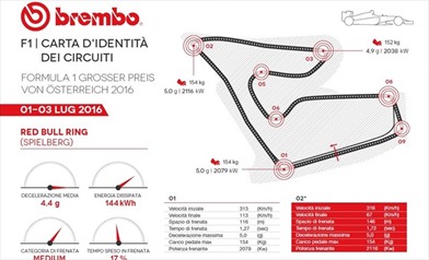 Gp Austria 2016 - ID Card - Guida al circuito - Gp Austria 2016 - ID Card - Guida al circuito