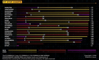 Gomme da cancellare - Gp Austria 2016 - Infografiche