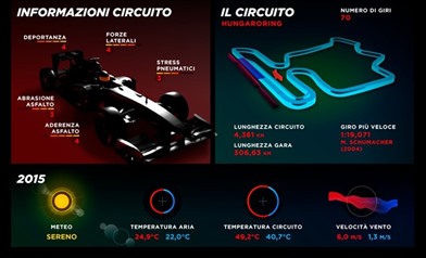 Gp Ungheria 2016 - Anteprima - Gp Ungheria 2016 - Anteprima