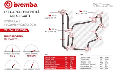 Gp Ungheria 2016 - ID Card - Guida al circuito - Gp Ungheria 2016 - ID Card - Guida al circuito