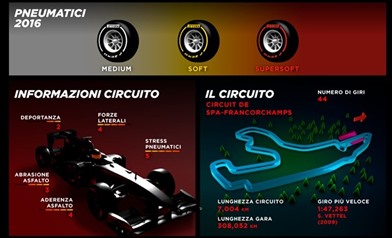 Gp Belgio 2016 - Anteprima - Gp Belgio 2016 - Anteprima