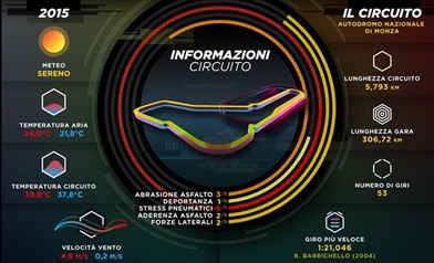 Gp Italia 2016 - Anteprima - Gp Italia 2016 - Anteprima