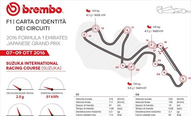 Gp Giappone 2016 - ID Card - Guida al circuito - Gp Giappone 2016 - ID Card - Guida al circuito