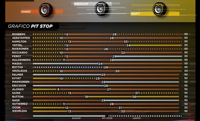 Gp Giappone - Gara - Analisi strategie - Gp Giappone - Infografiche gara