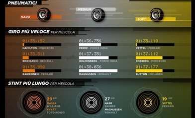 Gp Giappone - Gara - Analisi strategie - Gp Giappone - Infografiche gara