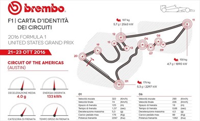 Gp Stati Uniti 2016 - ID Card - Guida al circuito - Gp Stati Uniti 2016 - ID Card - Guida al circuito
