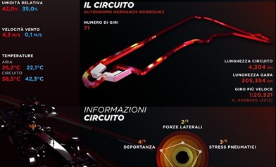 Gp Messico 2016 - Anteprima - Gp Messico 2016 - Anteprima