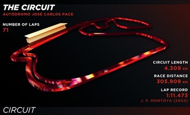 Gp Brasile 2016 - Anteprima  - Gp Brasile 2016 - Anteprima