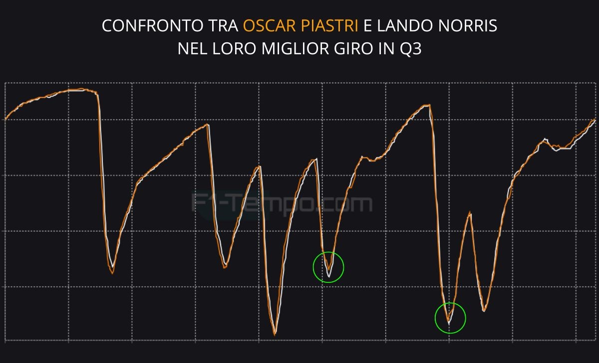 A Barcellona «cambia tutto per non cambiare niente»: analisi telemetria qualifiche GP Spagna