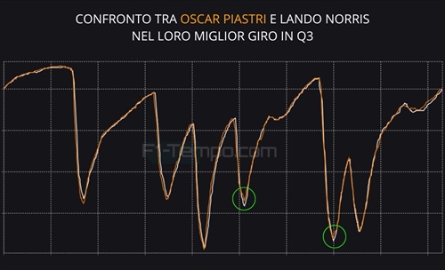 A Barcellona «cambia tutto per non cambiare niente»: analisi telemetria qualifiche GP Spagna - A Barcellona «cambia tutto per non cambiare niente»: analisi telemetria qualifiche GP Spagna