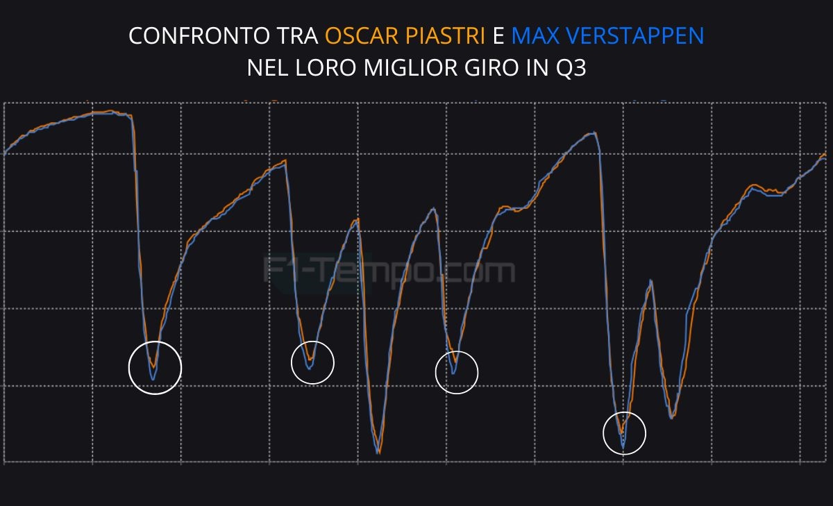 A Barcellona «cambia tutto per non cambiare niente»: analisi telemetria qualifiche GP Spagna