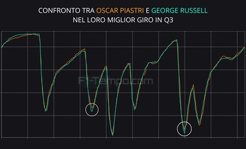 A Barcellona «cambia tutto per non cambiare niente»: analisi telemetria qualifiche GP Spagna - A Barcellona «cambia tutto per non cambiare niente»: analisi telemetria qualifiche GP Spagna