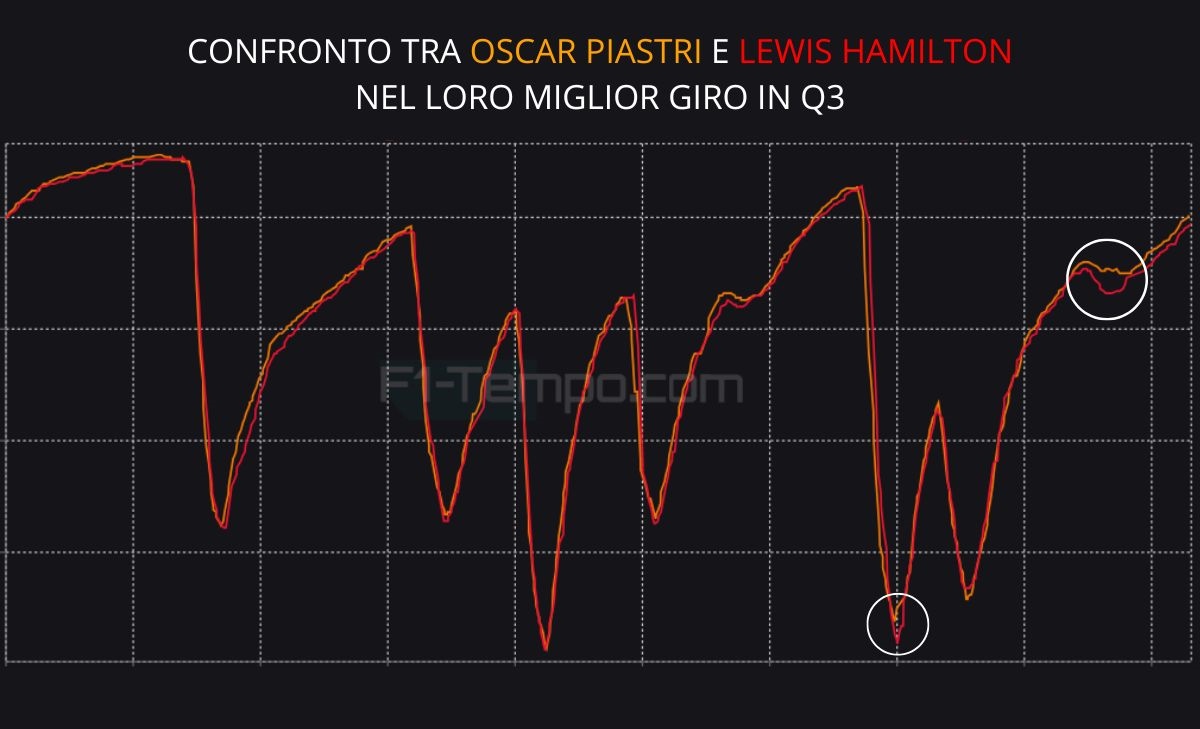 A Barcellona «cambia tutto per non cambiare niente»: analisi telemetria qualifiche GP Spagna