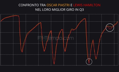 A Barcellona «cambia tutto per non cambiare niente»: analisi telemetria qualifiche GP Spagna - A Barcellona «cambia tutto per non cambiare niente»: analisi telemetria qualifiche GP Spagna