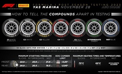 Abu Dhabi - Test fine stagione - Sainz domina la prima sessione, Drugovich quarto - Abu Dhabi - Sainz domina la prima sessione di test, Drugovich quarto: tutti i dettagli