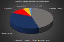 Altri quattro anni con Pirelli: scelta logica o opportunità persa per rianimare la F1? - Altri quattro anni con Pirelli: scelta logica o opportunità persa per rianimare la F1?