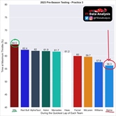 Analisi dei test in Bahrain. Pronostici, sensazioni e sicurezze (poche) sul Mondiale che verrà - Analisi dei test in Bahrain. Pronostici, pagelle, sensazioni e dati certi.