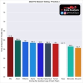 Analisi dei test in Bahrain. Pronostici, sensazioni e sicurezze (poche) sul Mondiale che verrà - Analisi dei test in Bahrain. Pronostici, pagelle, sensazioni e dati certi.