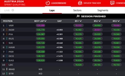 GP Austria - Analisi Sprint Qualifying: Ferrari e Mercedes stanno a guardare - Analisi Sprint Qualifying Austria: Ferrari e Mercedes stanno a guardare
