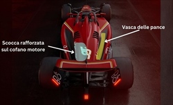Analisi tecnica Ferrari SF-24: nuovo muso, vecchie sospensioni - Analisi tecnica Ferrari SF-24