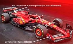 Analisi tecnica Ferrari SF-24: nuovo muso, vecchie sospensioni - Analisi tecnica Ferrari SF-24