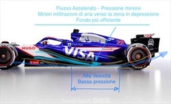 Analisi tecnica Racing Bulls VCARB-01: la sorellina fa paura e punta al podio - Analisi tecnica Racing Bulls VCARB-01: la sorellina fa paura e punta al podio