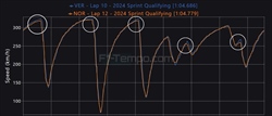 Analisi telemetria SQ Austria: Verstappen e Norris di un altro pianeta - Analisi telemetria SQ Austria: Verstappen alieno al Red Bull Ring