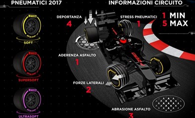 Anteprima Gp Australia 2017 - Anteprima Gp Australia 2017