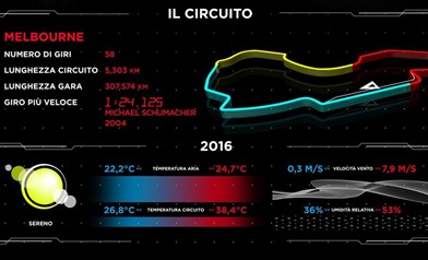 Anteprima Gp Australia 2017 - Anteprima Gp Australia 2017