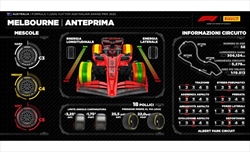 Anteprima GP Australia 2025: Pirelli più preparata ad affrontare la sfida del graining - Anteprima GP Australia 2025: Pirelli più preparata ad affrontare la sfida del graining