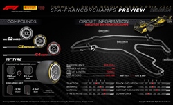 Anteprima GP Belgio 2022 - Pirelli - Asfalto nuovo e ghiaia non preoccupano Isola - Anteprima GP Belgio 2022 - Pirelli - Asfalto nuovo e ghiaia non preoccupano Isola